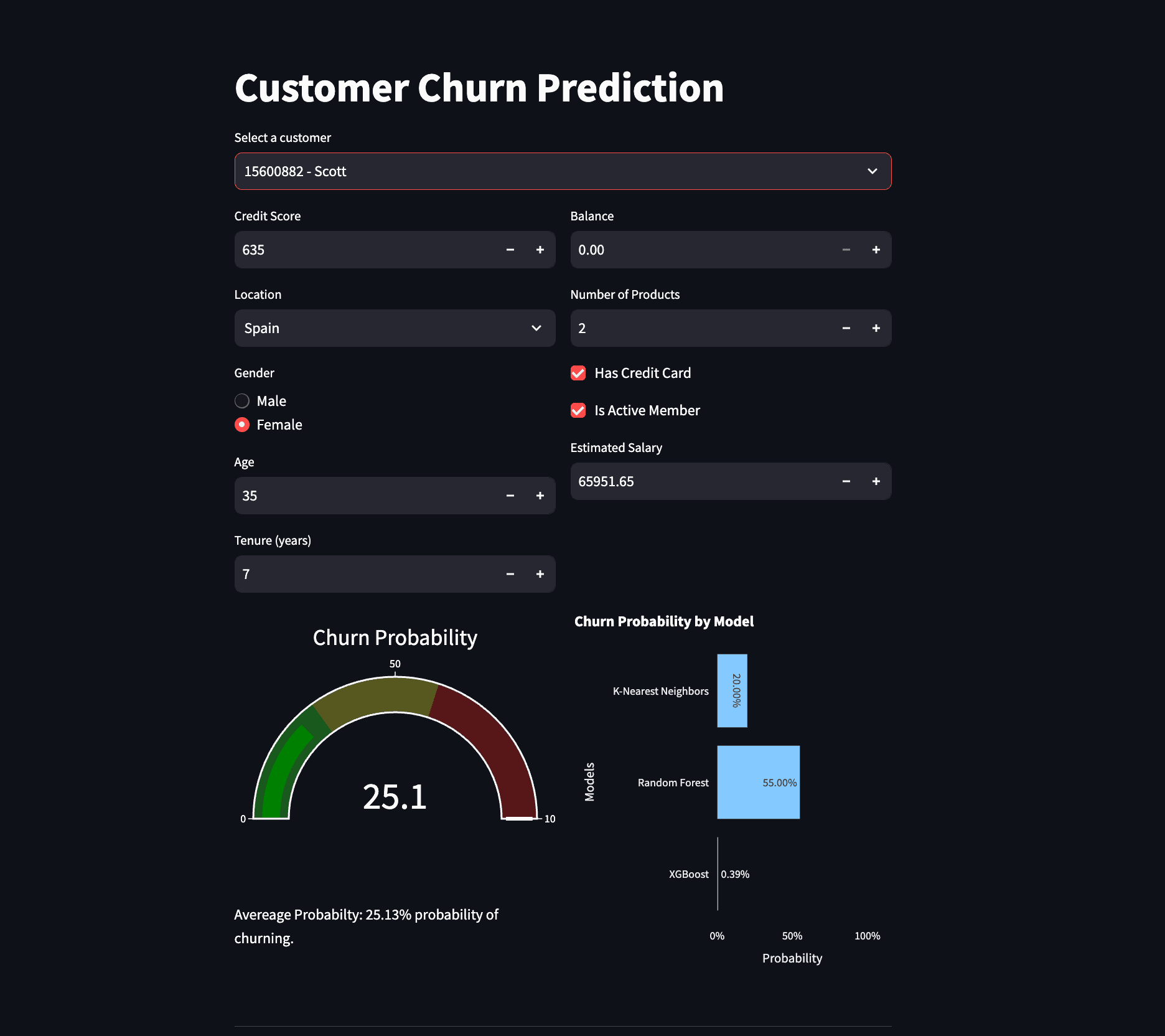 Customer Churn Prediction